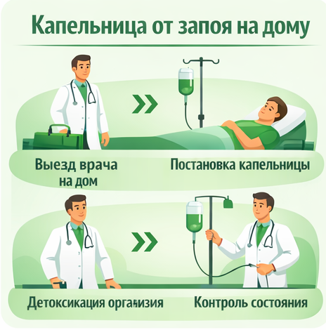 капельница от запоя в Вихоревке в клинике Санати